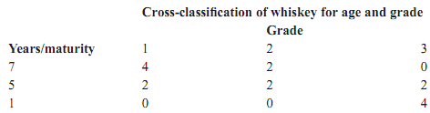 335_doubly ordered contingency tables.png